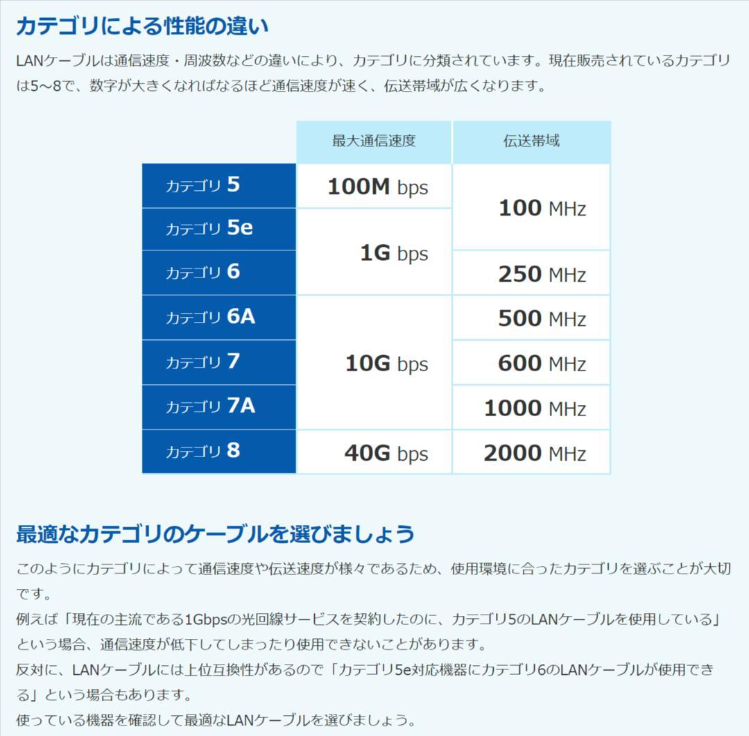 お値引き【美品】バッファロー WiFi ルーター WSR-3000AX4P
