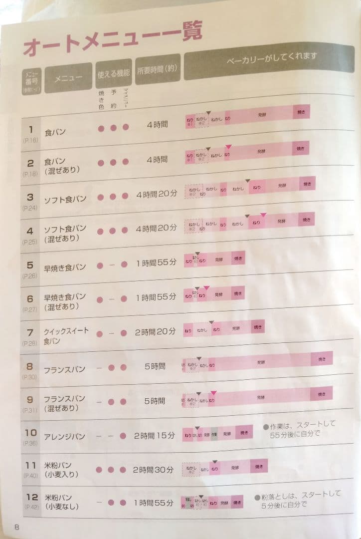 M　ホームベーカリー　Panasonic SD-SB1