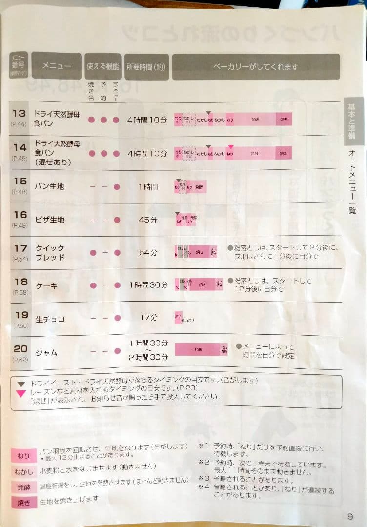 M　ホームベーカリー　Panasonic SD-SB1