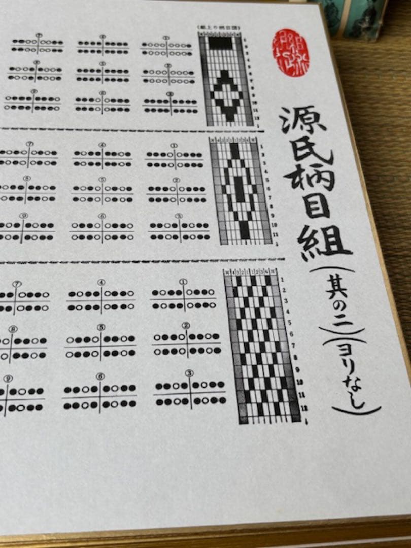 ②組紐道具 雅流 組紐台 丸台 高台・教書・重り付 組紐機手組和装小物手芸組み紐