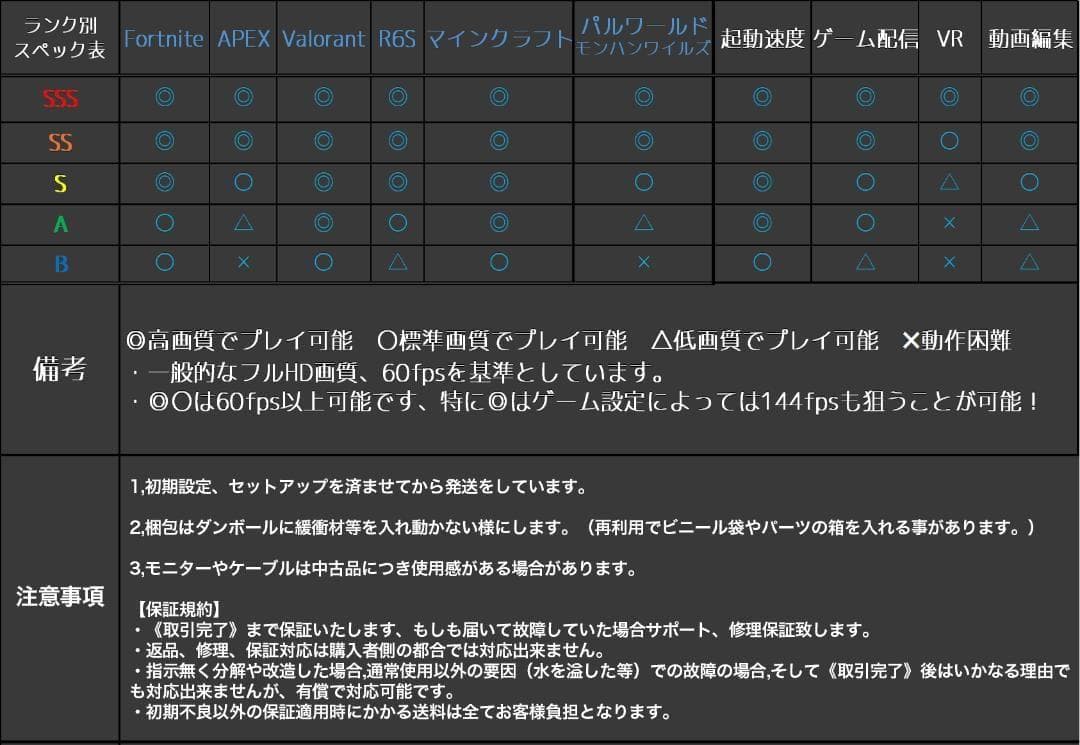 【即納激安】RTX4070搭載ゲーミングPCフルセット✨新品ケース✨白
