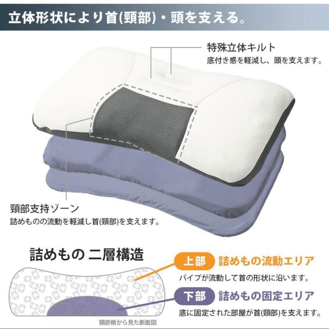 西川洗えるパイプ枕 ドクタースリープスタンダードモデル①