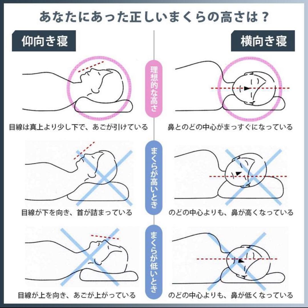 西川洗えるパイプ枕 ドクタースリープスタンダードモデル①
