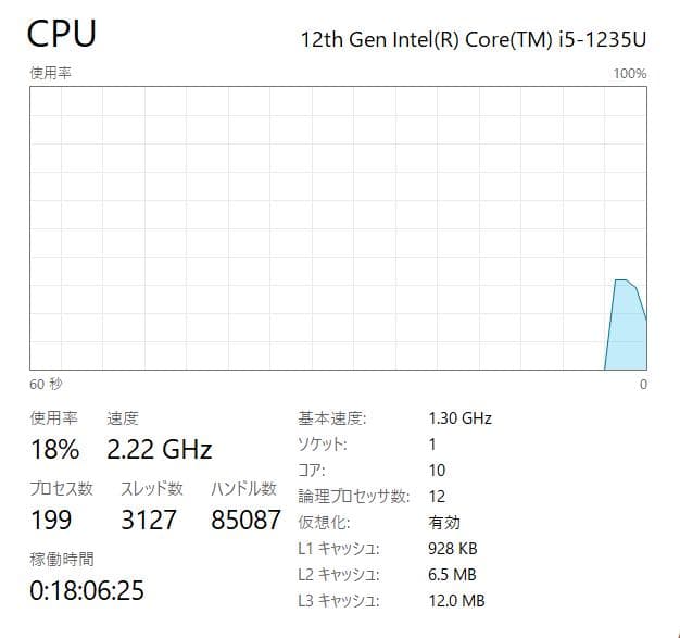 12世代 HP EliteBook 630 G9、16GB、512GB、ジャンク