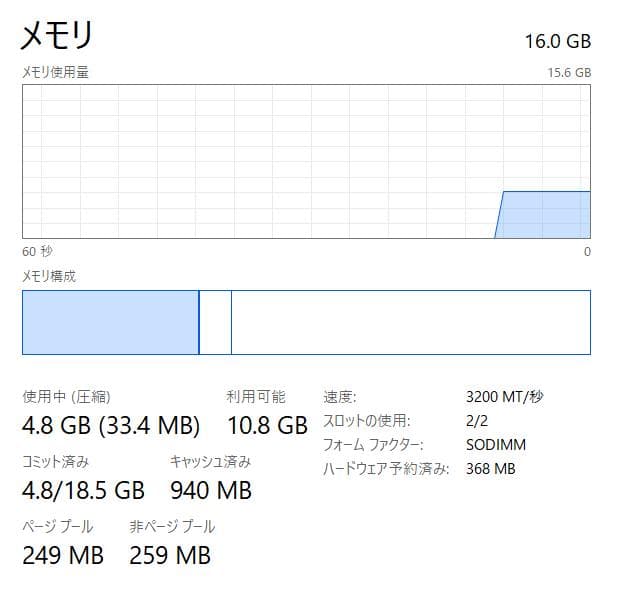 12世代 HP EliteBook 630 G9、16GB、512GB、ジャンク