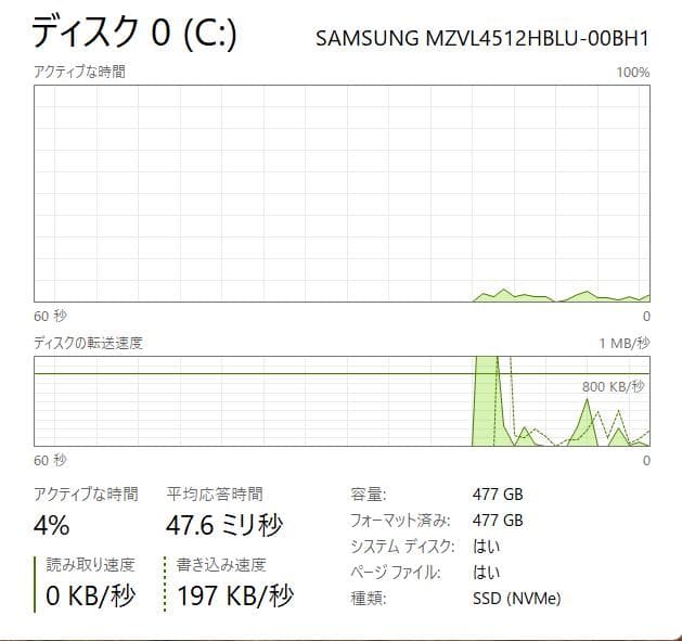 12世代 HP EliteBook 630 G9、16GB、512GB、ジャンク