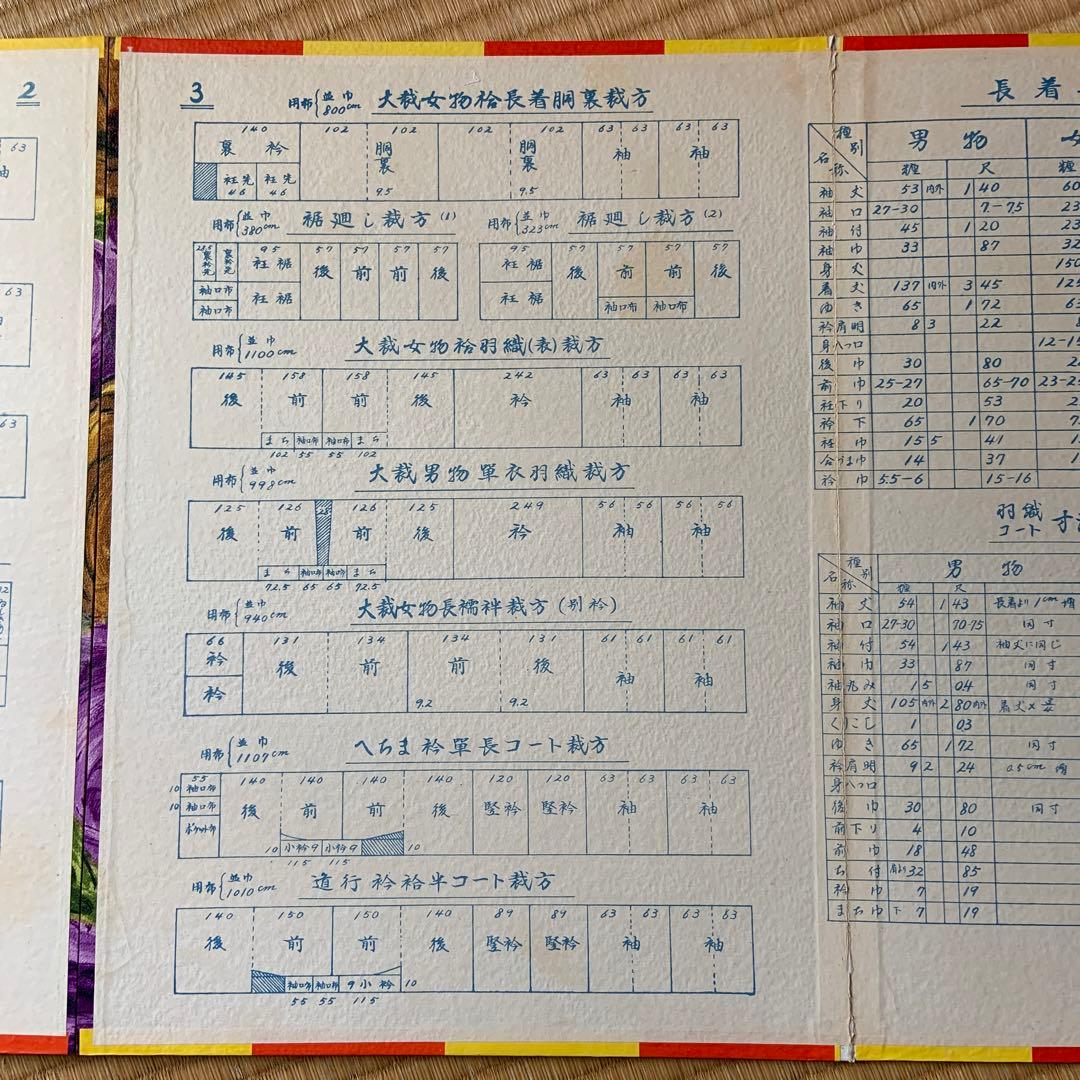 昔の型紙　裁方
