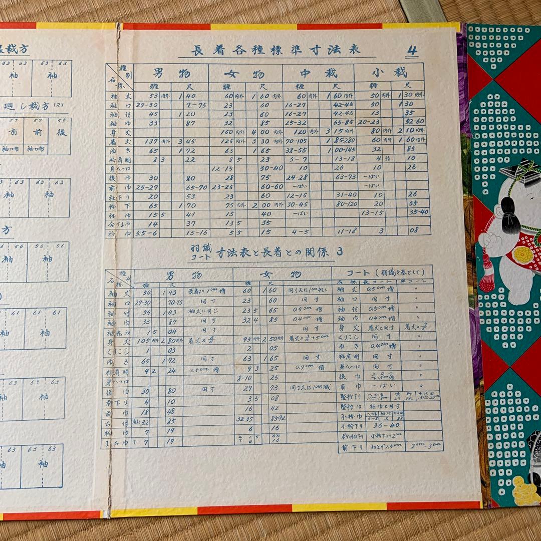 昔の型紙　裁方