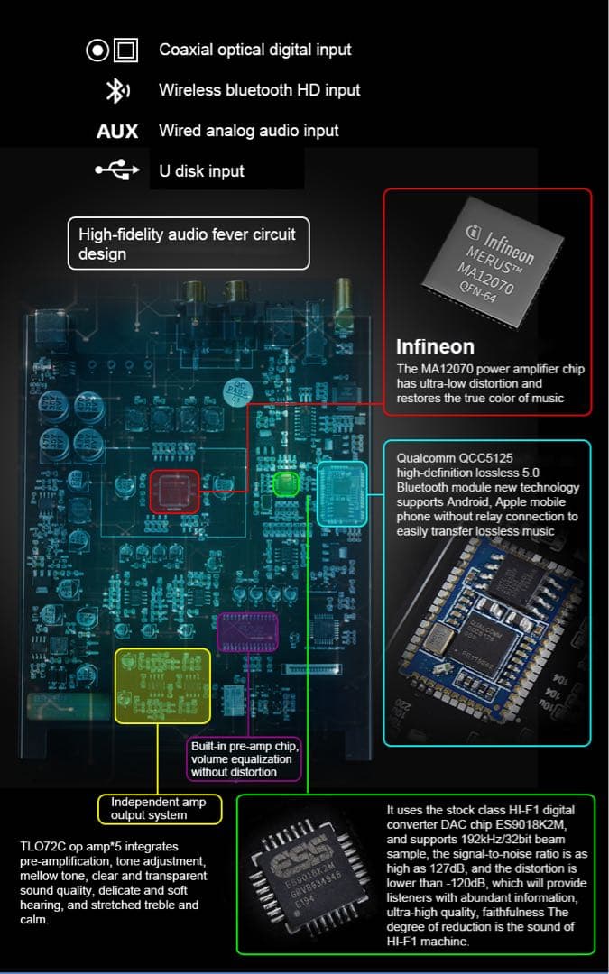 オ*ガ様 BRZHIFI M6 デジタル アンプ LDAC SMSL FX AU
