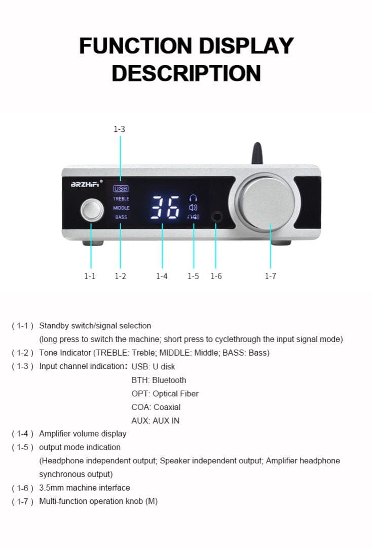 オ*ガ様 BRZHIFI M6 デジタル アンプ LDAC SMSL FX AU