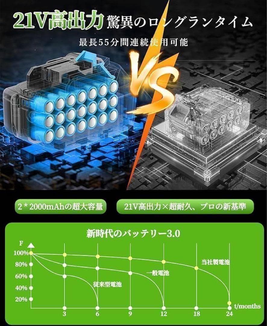 草刈り機 1880W 2000mAh 強力 電動 草刈機 伸縮式 角度調整可能