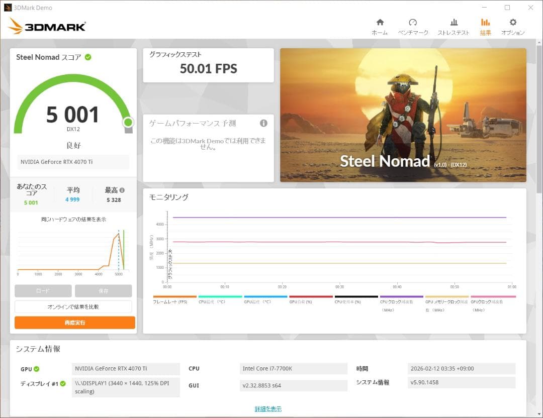 【美品】ZOTAC RTX 4070 Ti グラフィックボード 12GB