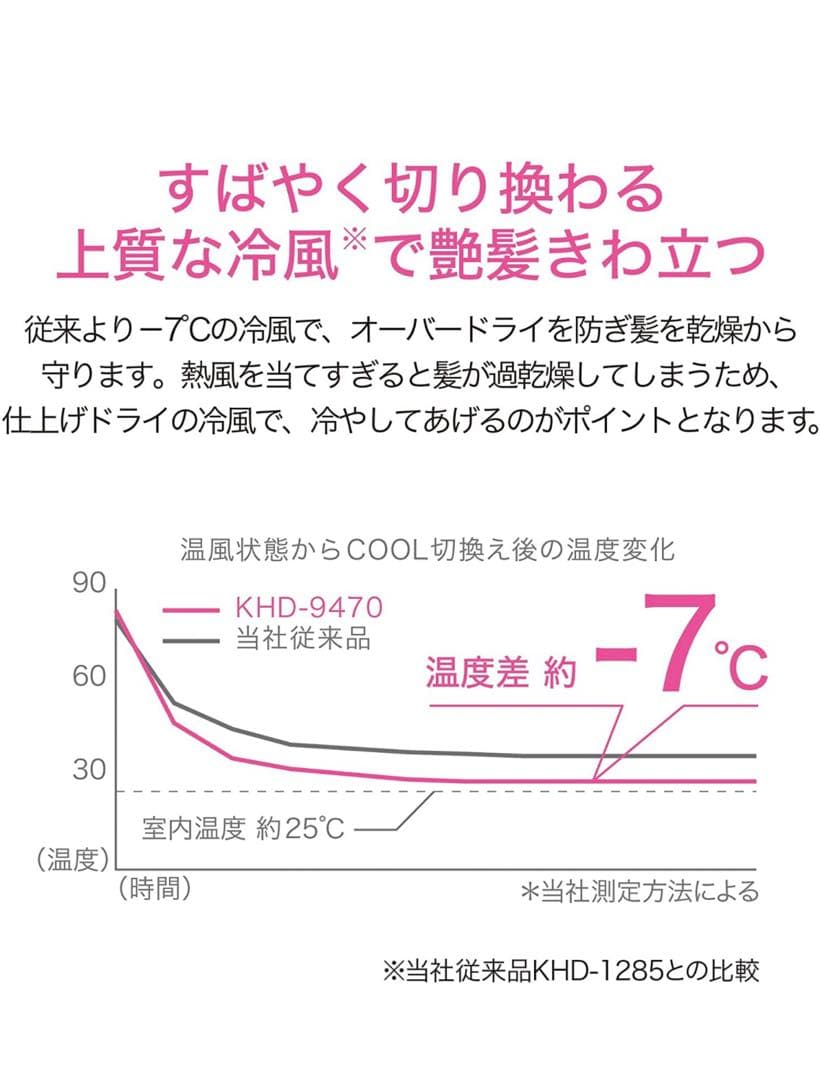 新品未使用　モノクローム　ヘアドライヤー　白