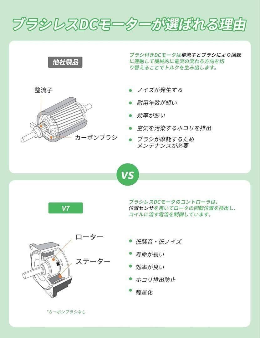 2way✨コードレス掃除機 スティッククリーナー 26000Pa 自立式 充電式