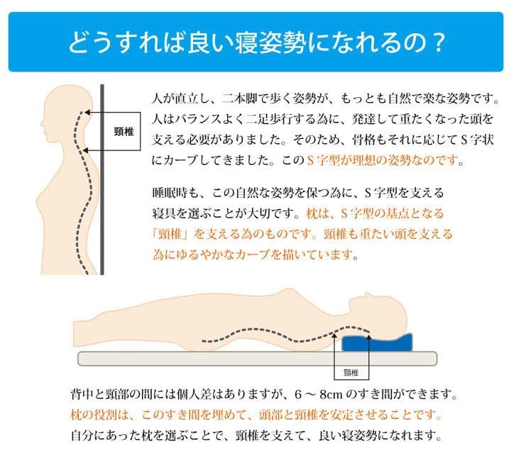 枕 ピロー 洗える 低反発 いびき解消 5WAY枕 『いびき軽減低反発枕』
