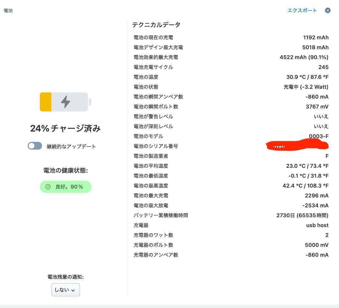 iPad mini 4 Wi-Fiモデル