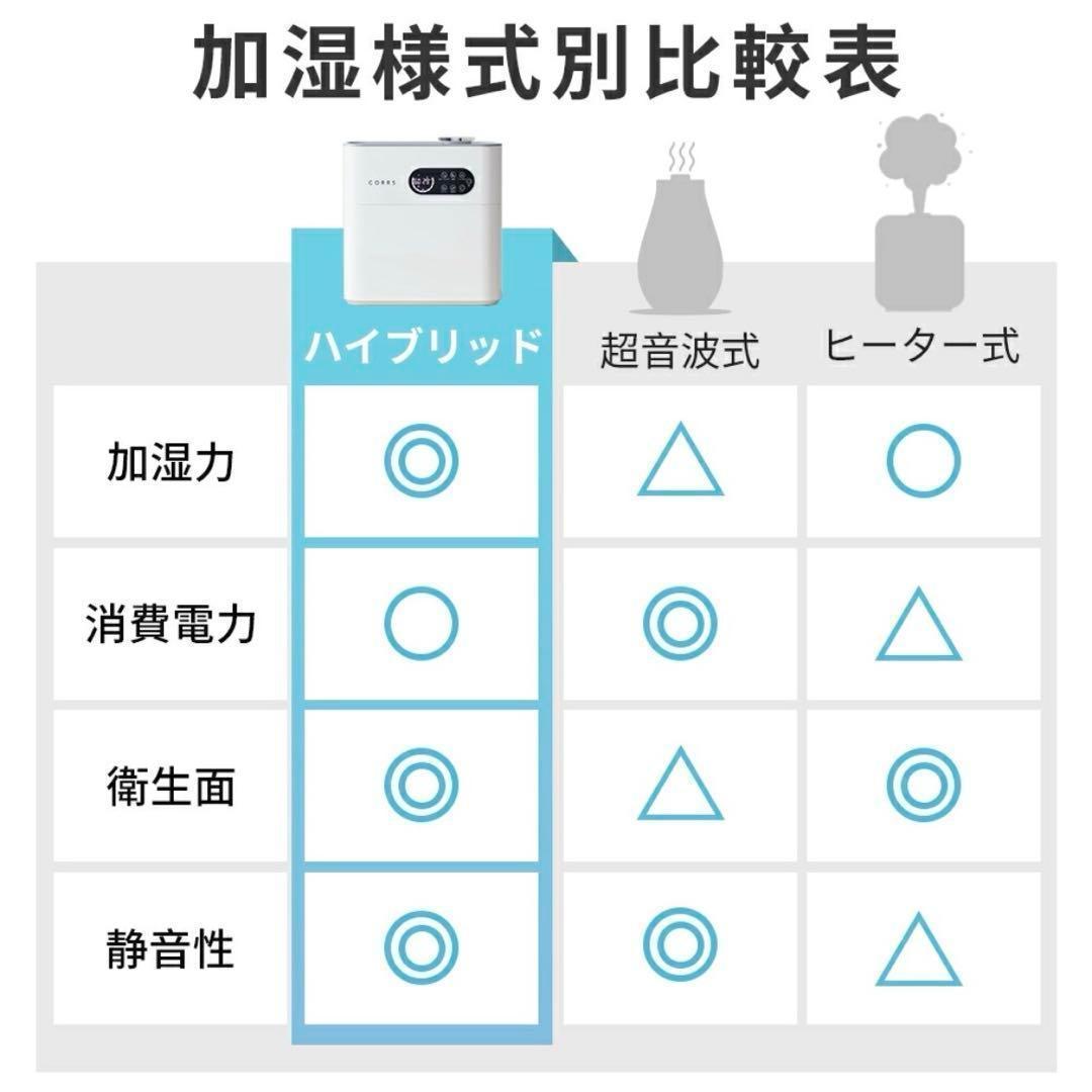 ⭐️加湿器 6.5L ハイブリッド UV除菌 高温除菌 アロマ 省エネ⭐️