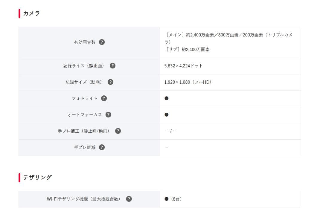 HUAWEI P30 Lite パールホワイト 本体　ワイモバイル　SIMフリー
