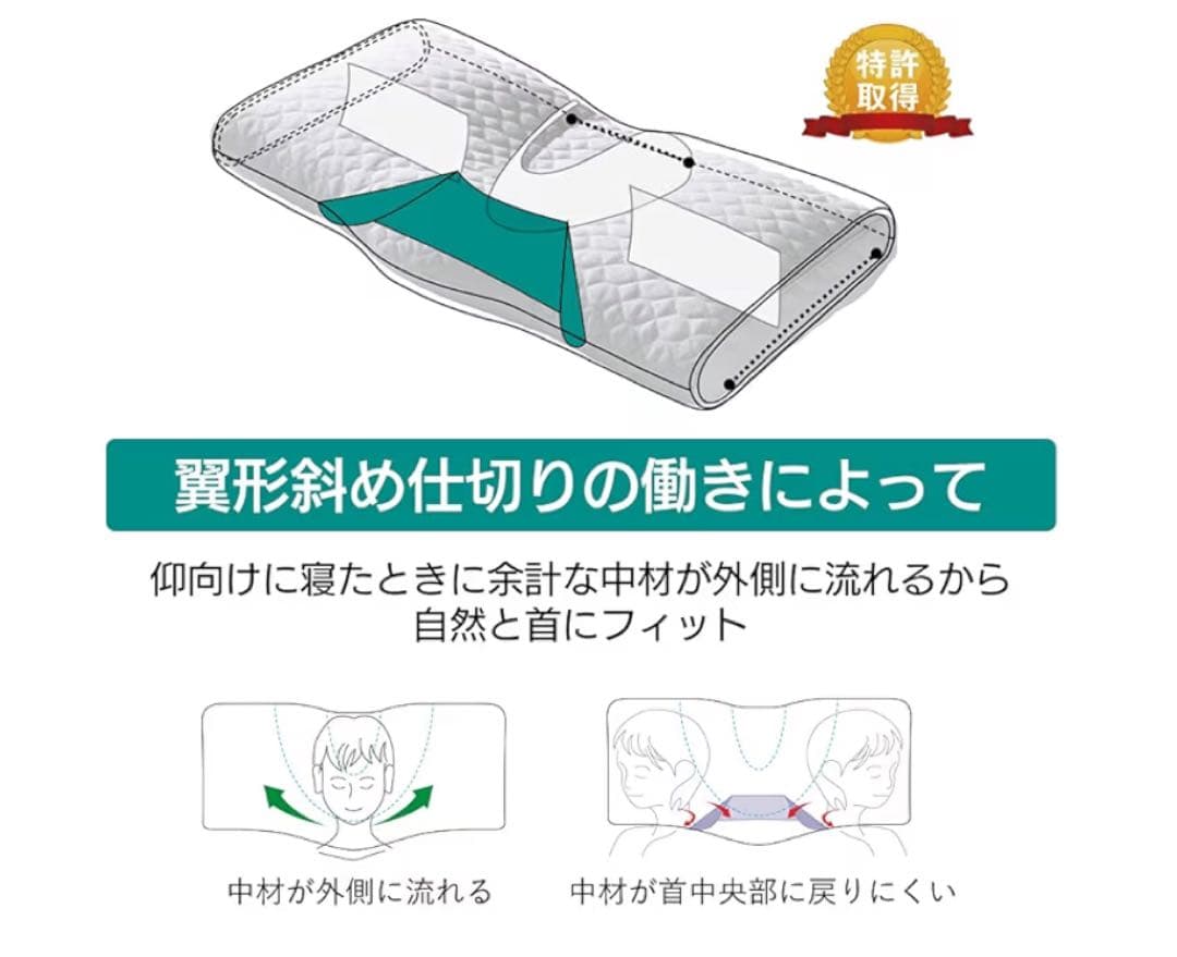 ◾️新品◾️ねるぐ 枕　送料込