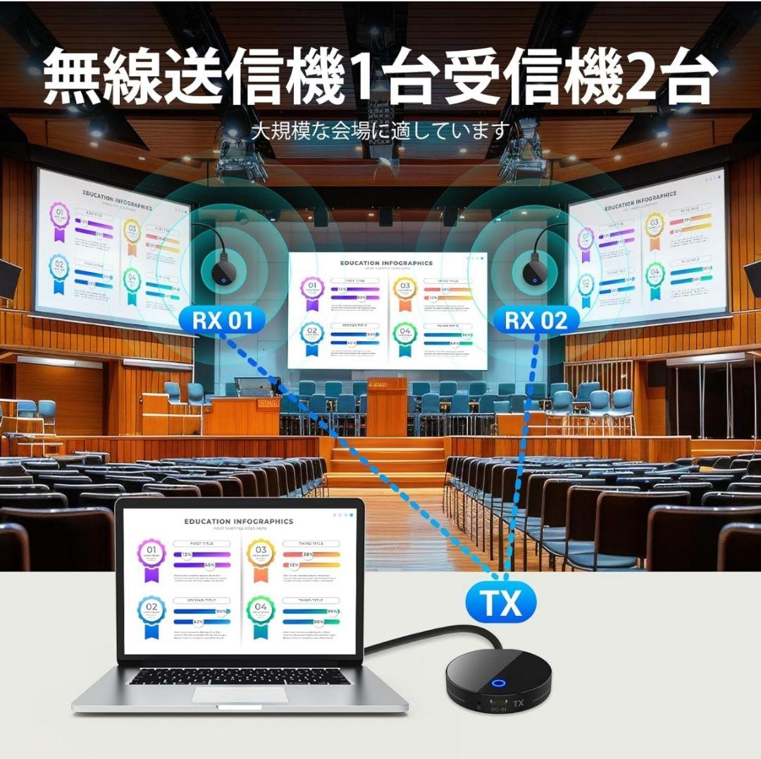 【最終価格】ワイヤレス hdmi 送受信機セット 無線 【日本技適認証取得】