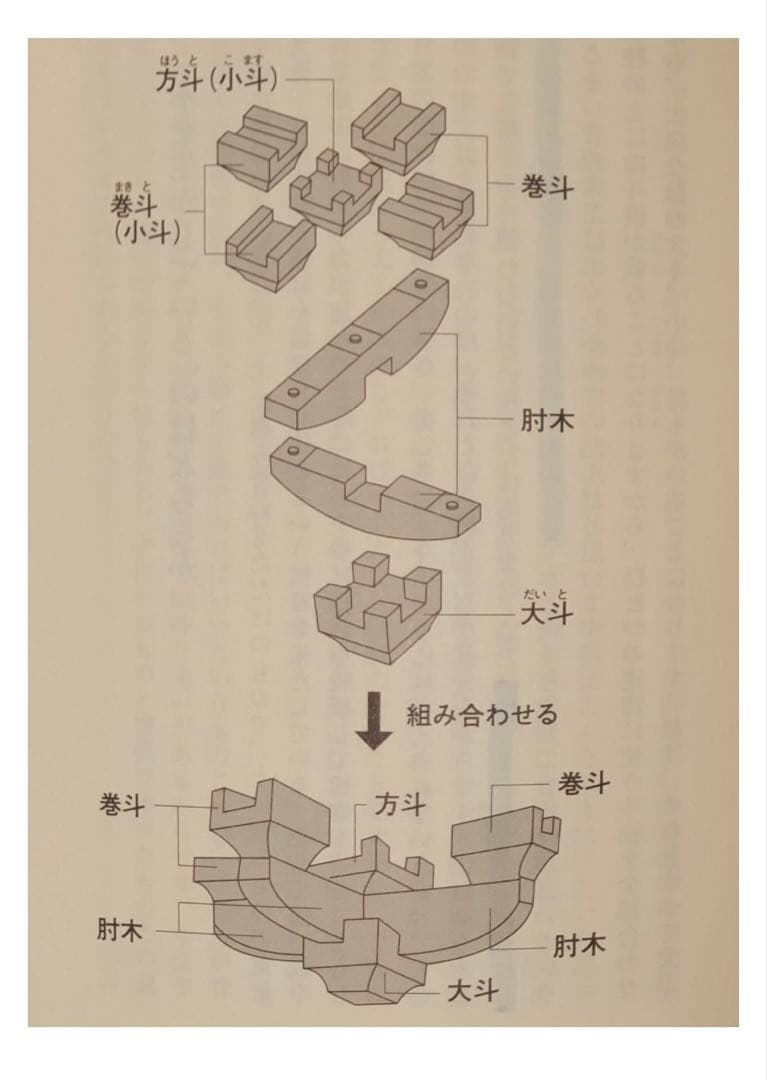 古材 大斗 古道具 アンティーク オブジェ 飾り台