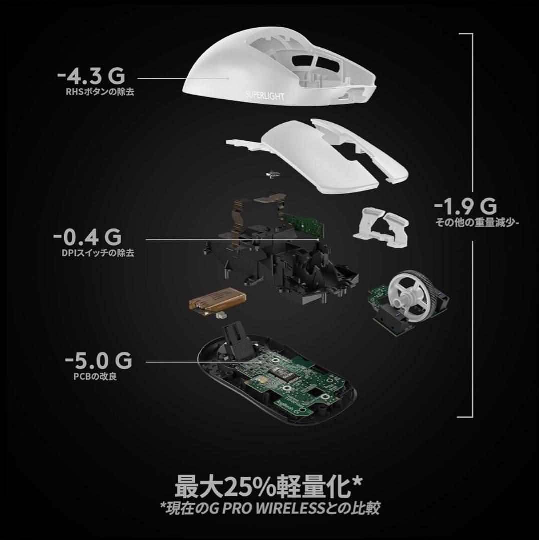 Logicool G PROX SUPERLIGHT ワイヤレスゲーミングマウス