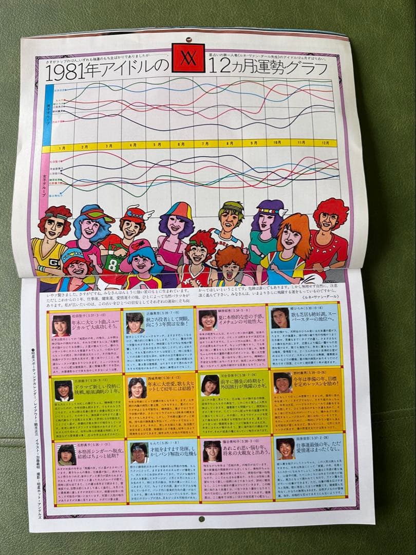 明星の付録MYOJO JEANING CALENDAR 1981 昭和　激レア