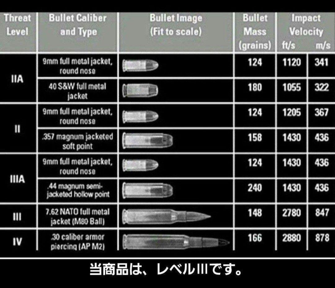 NIJ-Ⅲ レベル3 防弾プレート 5.56～7.62㎜弾(M4やAK等)を防ぐ