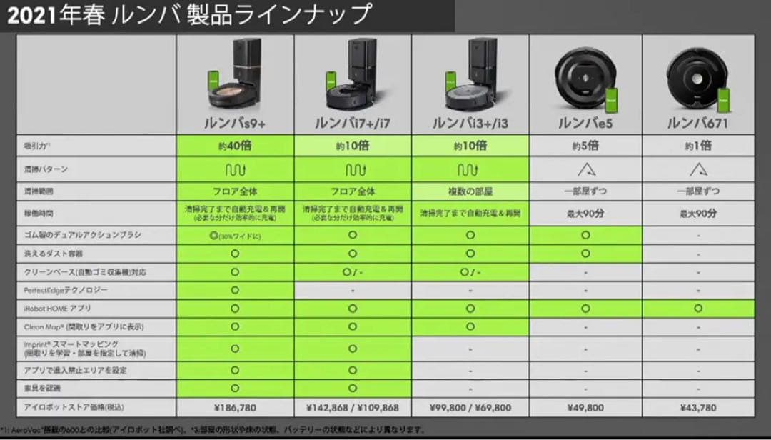 【美品／動作良好】iRobot ルンバ i3 クリーンベース付 自動ゴミ収集