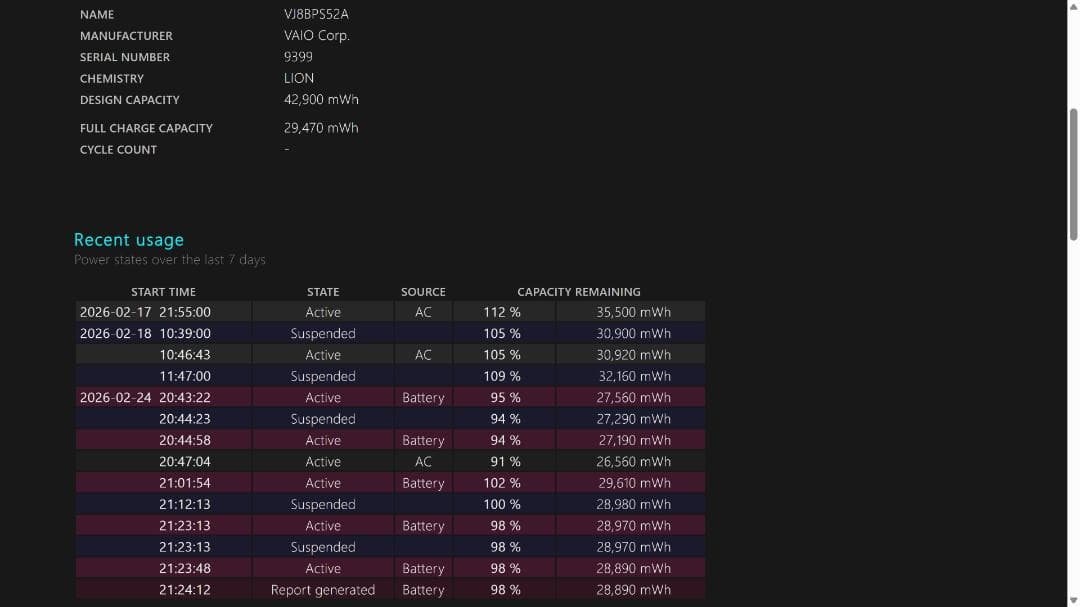 美品 VAIO SX14 i7-1065G7 16GB 512GB 4K液晶