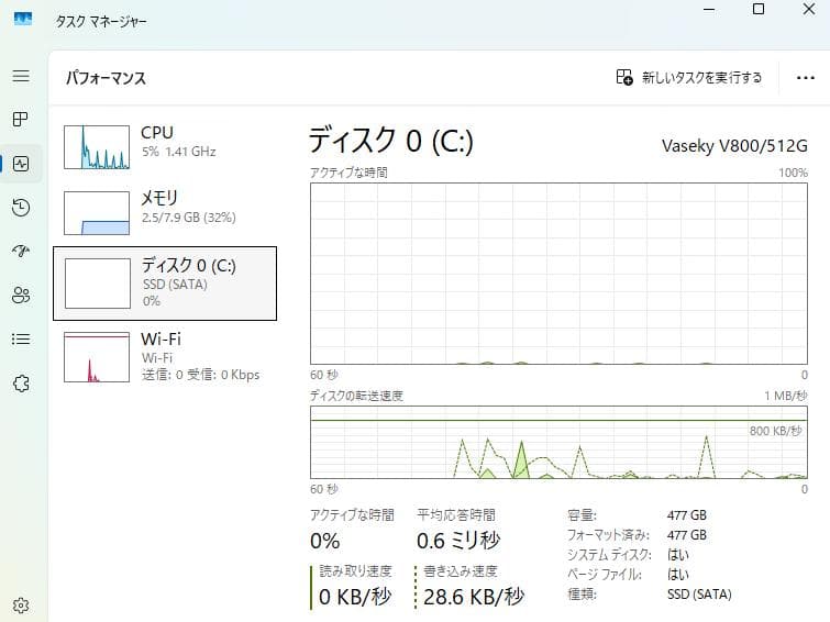 動作確認済み 富士通 ノートPC windows11