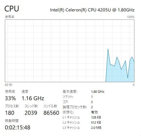 Dell Vostro 3580、15 インチ、DVD、8GB、1000GB
