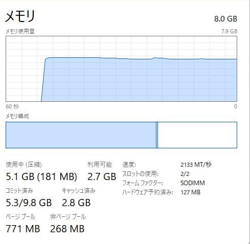 Dell Vostro 3580、15 インチ、DVD、8GB、1000GB