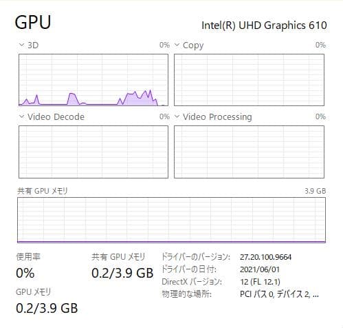 Dell Vostro 3580、15 インチ、DVD、8GB、1000GB