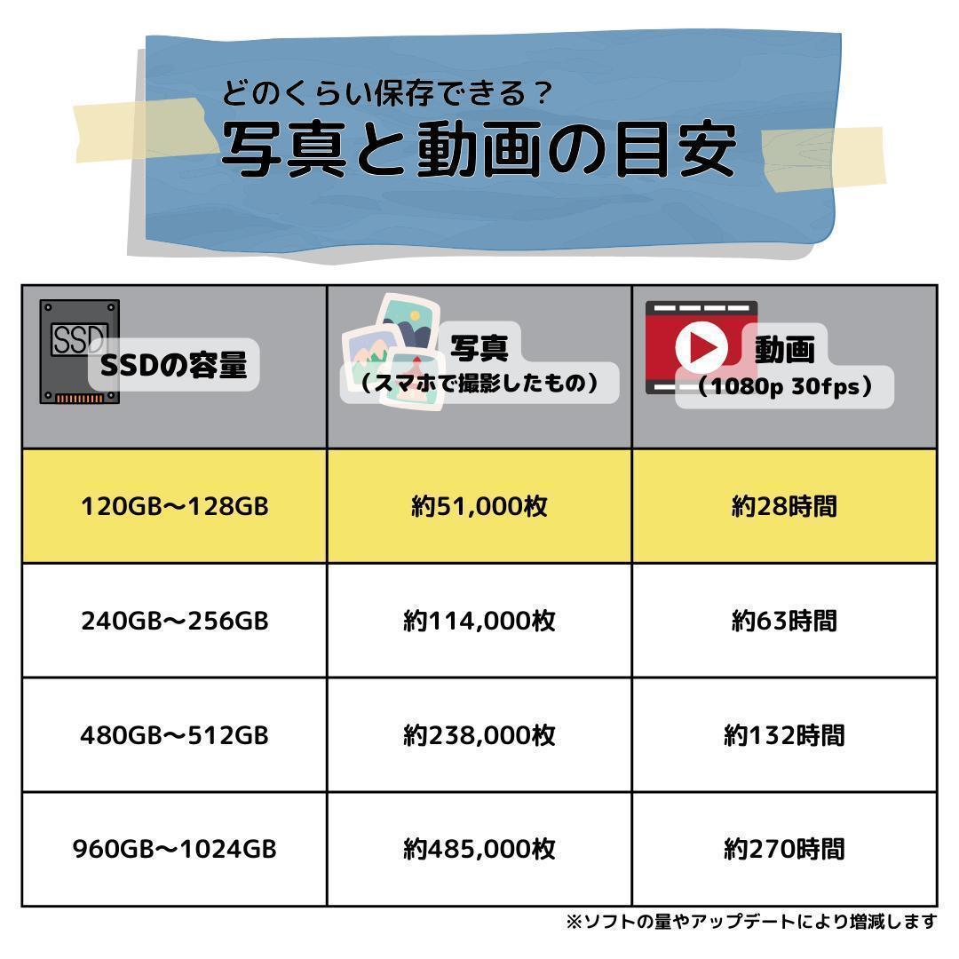 Windows11ノートパソコン✨オフィス付き✨HP　爆速SSD　Wi-Fi