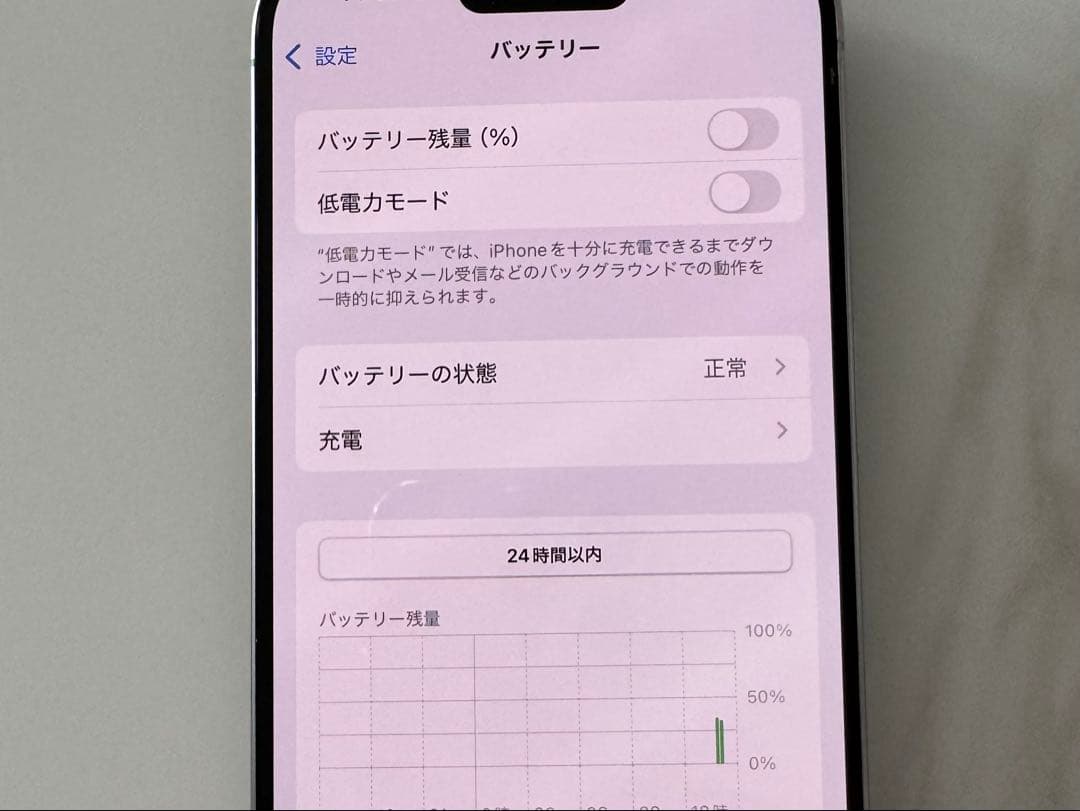 iPhone15Pro 128GB SIMフリー ホワイト