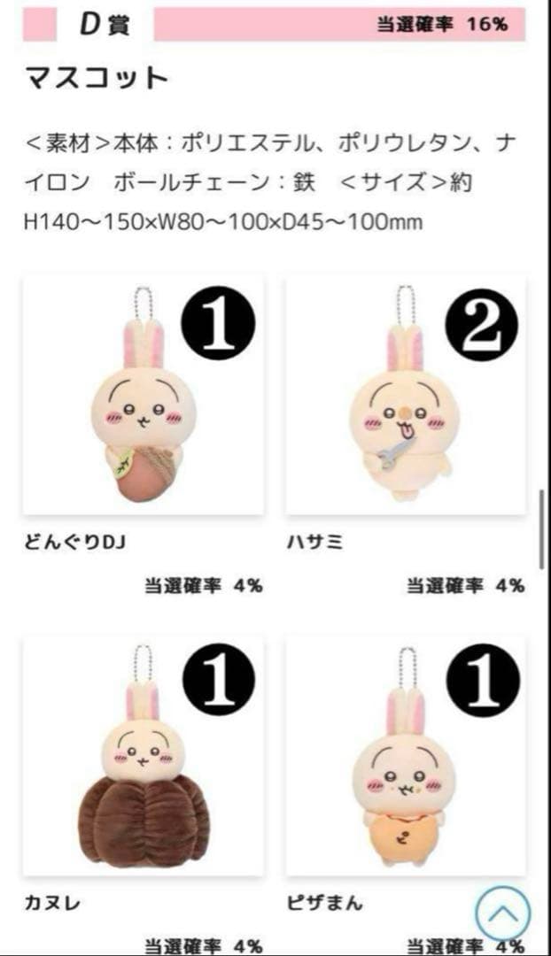 ちいかわ　うさぎだらけくじ　53個セット　まとめ売り、セット売り　一番くじ