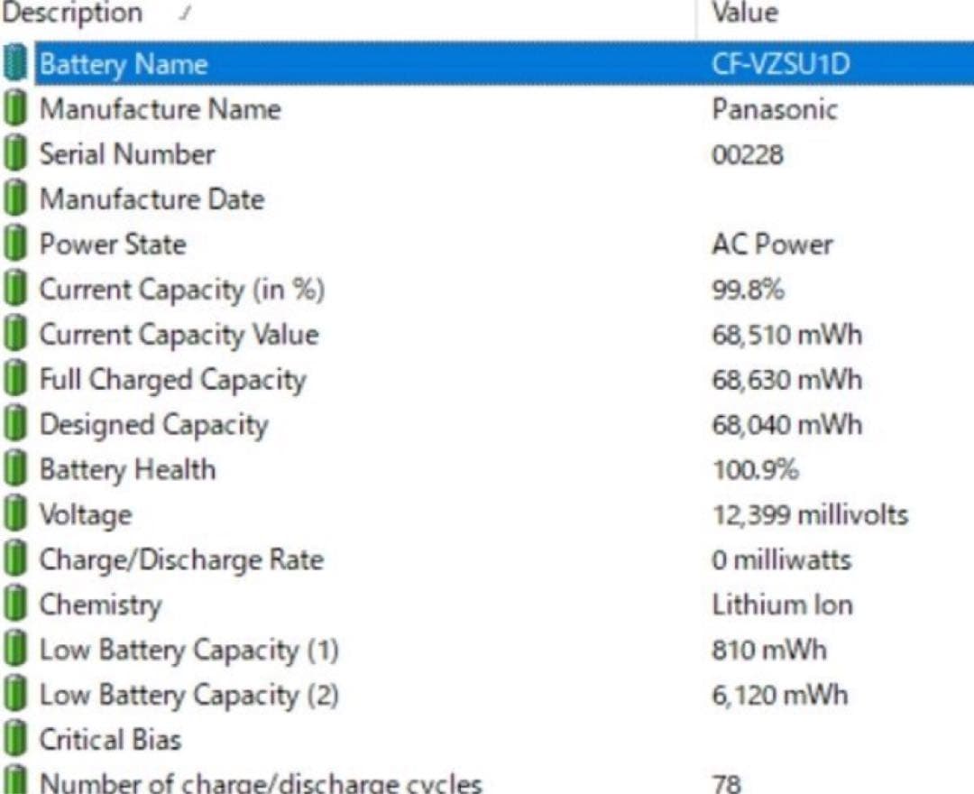 Panasonic Let's note CF-SV8 中古品