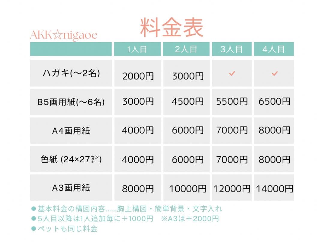 似顔絵☆オーダー受付中