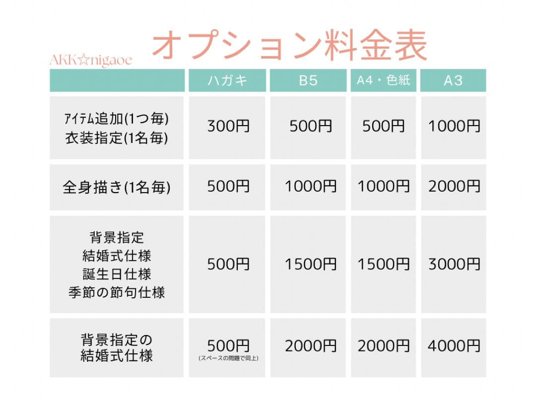 似顔絵☆オーダー受付中