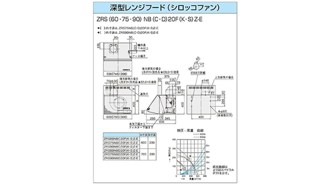 クリナップ 深型レンジフード ZRS60NBC20FKZ ブラック