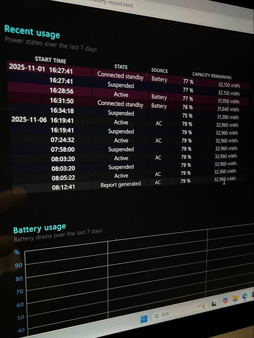 ［超美品］Microsoft Surface Laptop5 ブラック