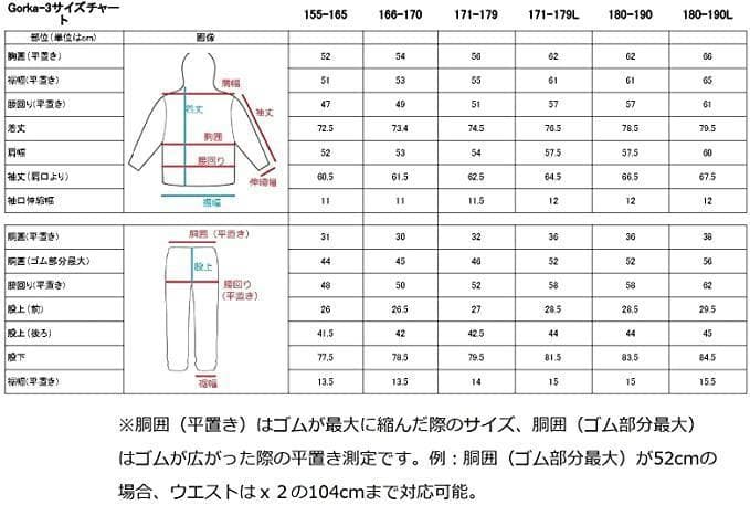 ロシア軍ゴルカ3 デジタルフローラ RATNIK レプリカ 日本人サイズ特注品