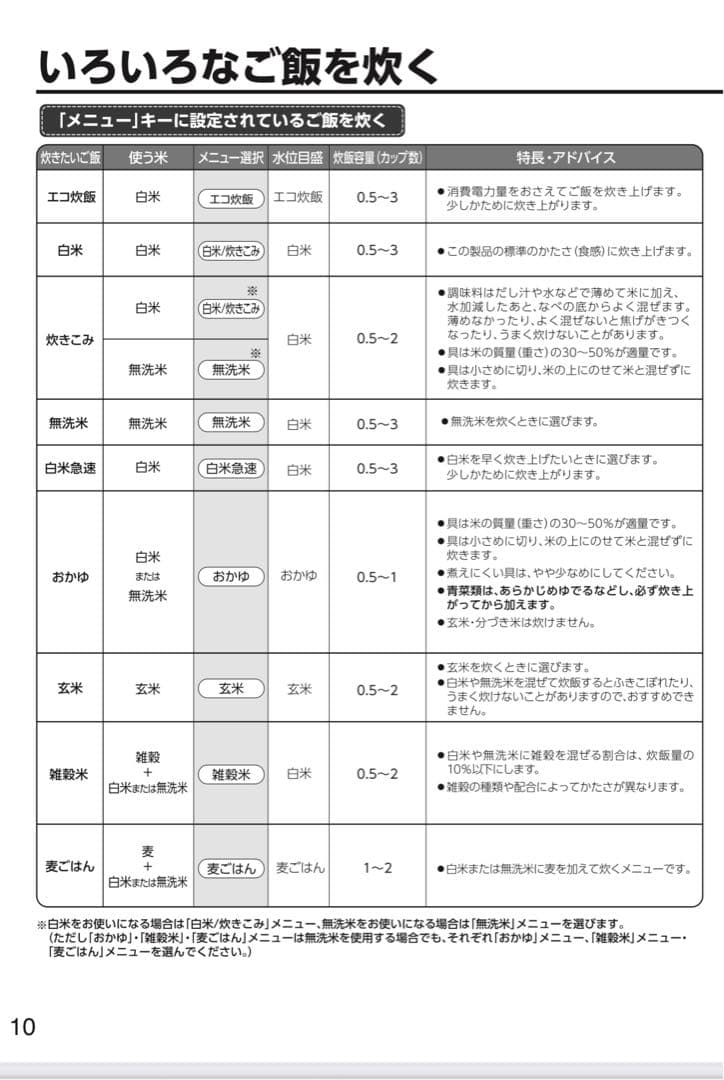 美品　象印　マホービン 炊飯器 3合 チャコール NL-BE05-HZ