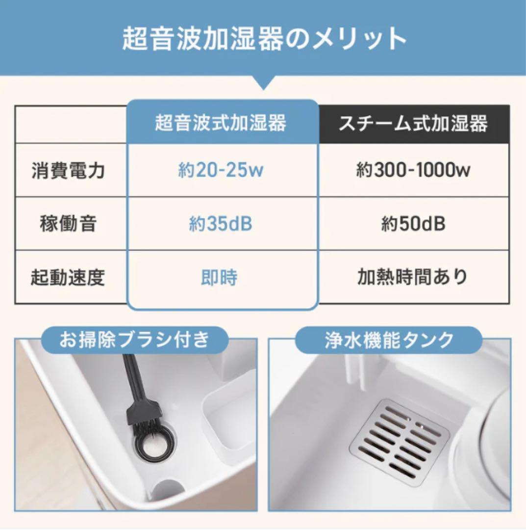 【夜の乾燥対策】静音35db 寝室向け 大容量8L 加湿器 リモコン付