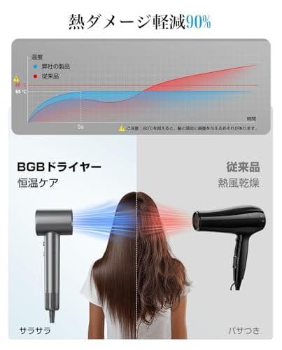 ドライヤー【2026進化モデル・20ｓ速乾】大風量 高速ヘアドライヤー 2億CH