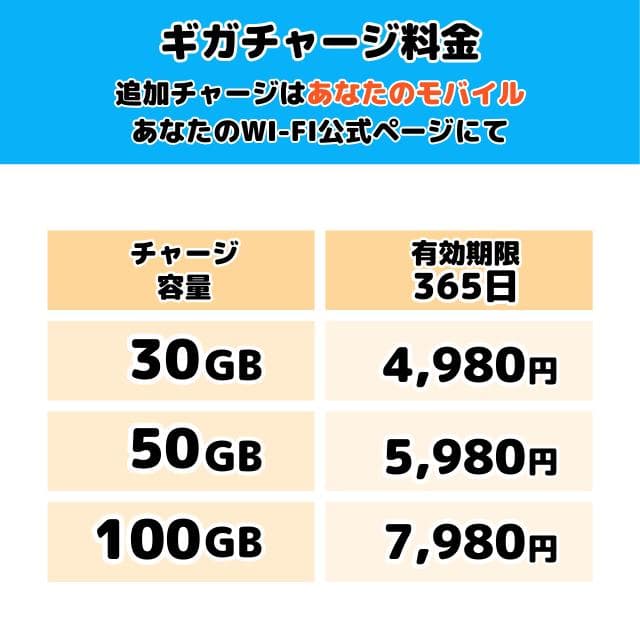 【あなたのWi-Fi】 1年間 30ギガ付き 契約不要 月額費用一切なし