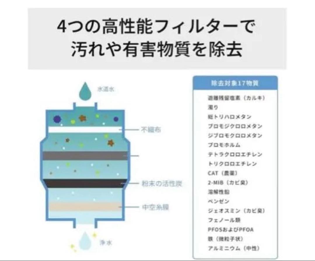 【新品・未使用】【Panasonic】TK-CJ12-W 蛇口用浄水器