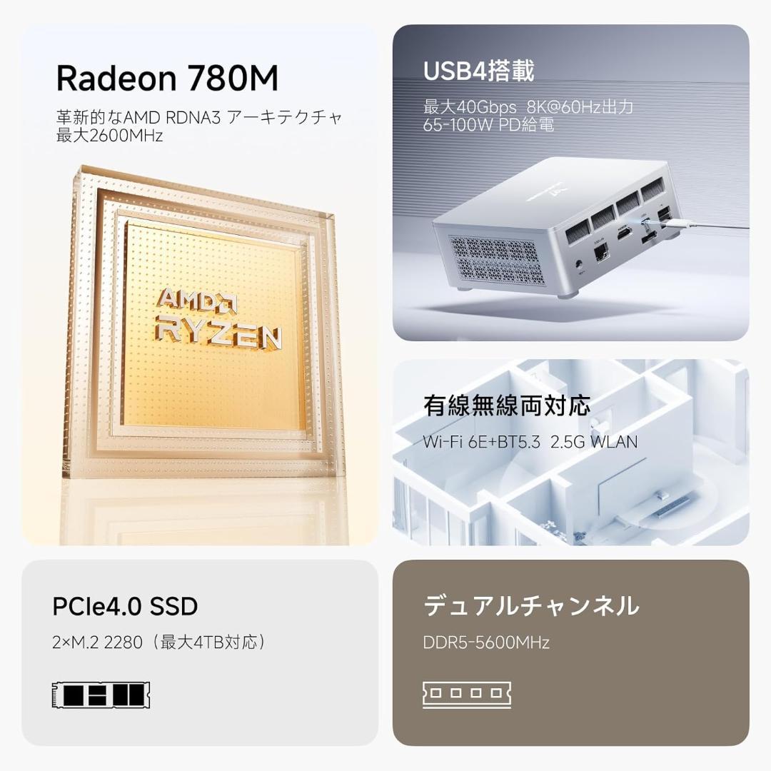 MINISFORUM UM870 Slim EliteMini メモリ 32GB