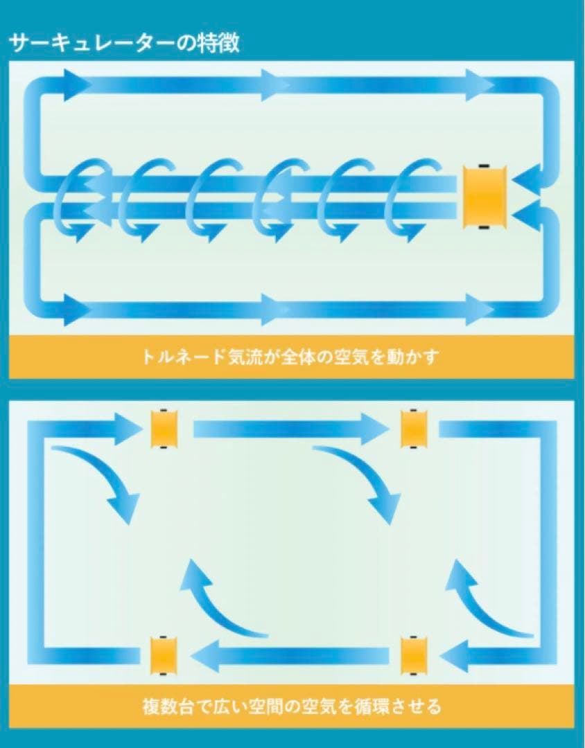 CATERPILLARキャタピラー サーキュレータ-45cm業務用扇風機 工場扇
